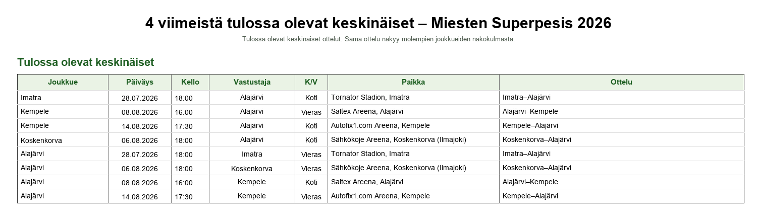 4 viimeisen tulossa olevat keskinäiset – Miesten Superpesis 2026