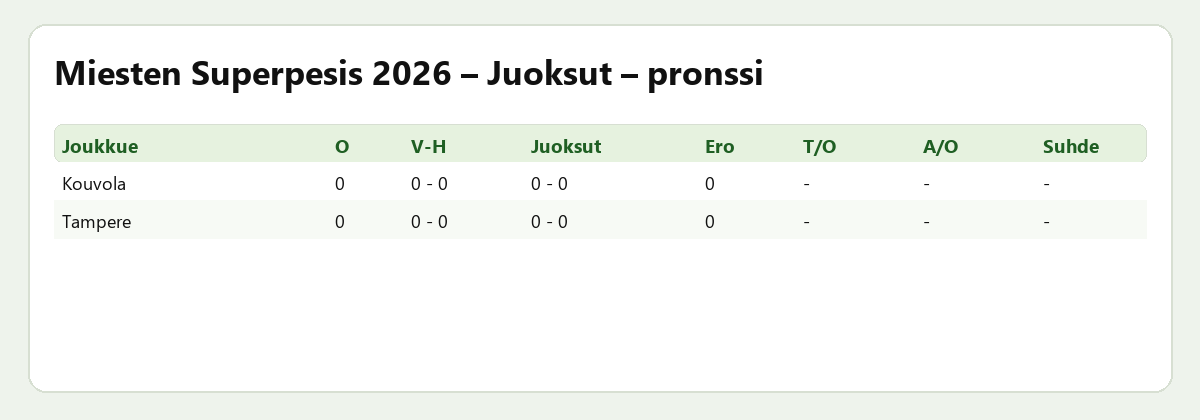 Juoksut – pronssi – Miesten Superpesis 2026 – ratkaisupelit