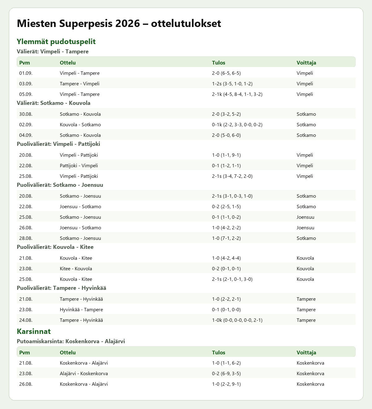 Ottelutulokset – Miesten Superpesis 2026 – ratkaisupelit