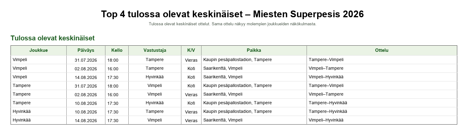 Kärkinelikko tulossa olevat keskinäiset – Miesten Superpesis 2026